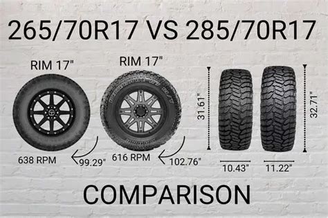 How Big is a 285/70R17 Tire: Discussing the Diverse Applications and Features of Large Tires